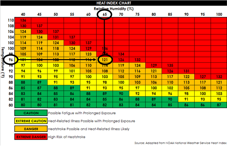 heat index graph